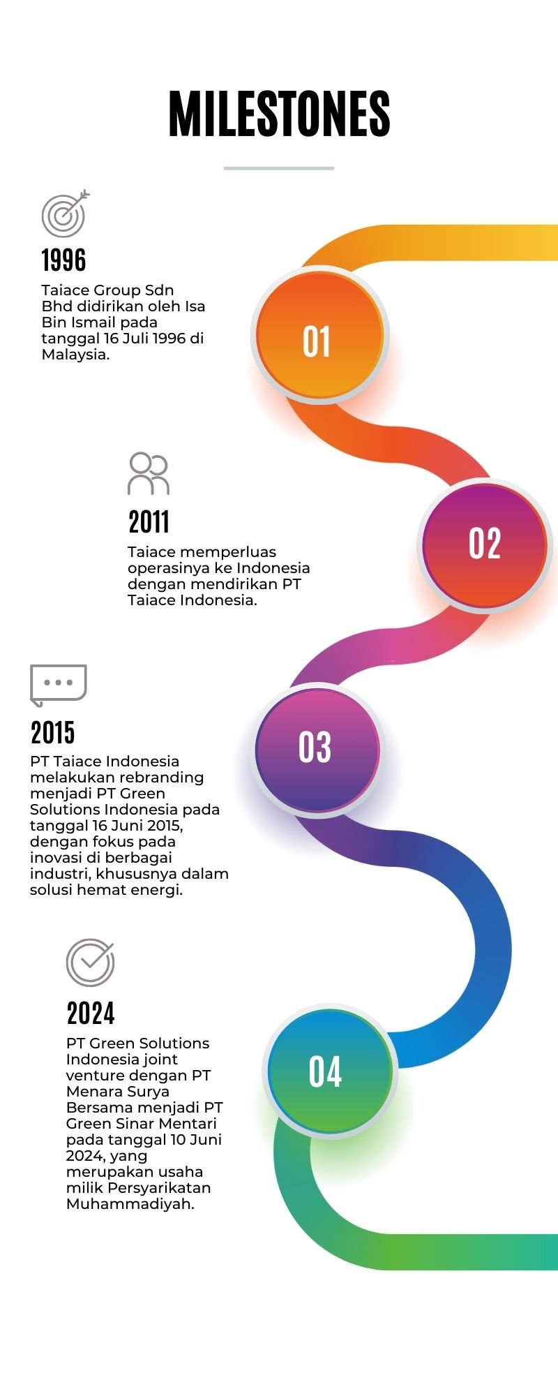 tentang acmu